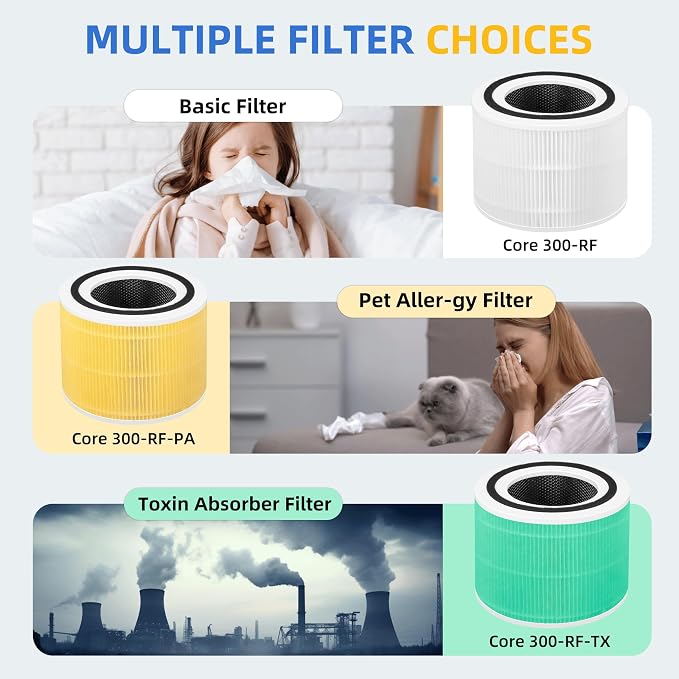 Core 300 Replacement Filter for Levoit Core 300-p, Core 300S, Core 300 - Image 5