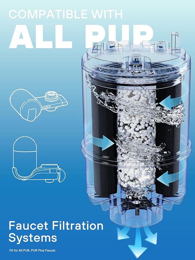 Faucet Mount Water Filter Replacement, Fit for All PUR, PURS PLUS Pur Water Filter Replacement, Compatible with RF-3375 RF-9999 Pur Filter Replacement, 6 pack By AVXBYR