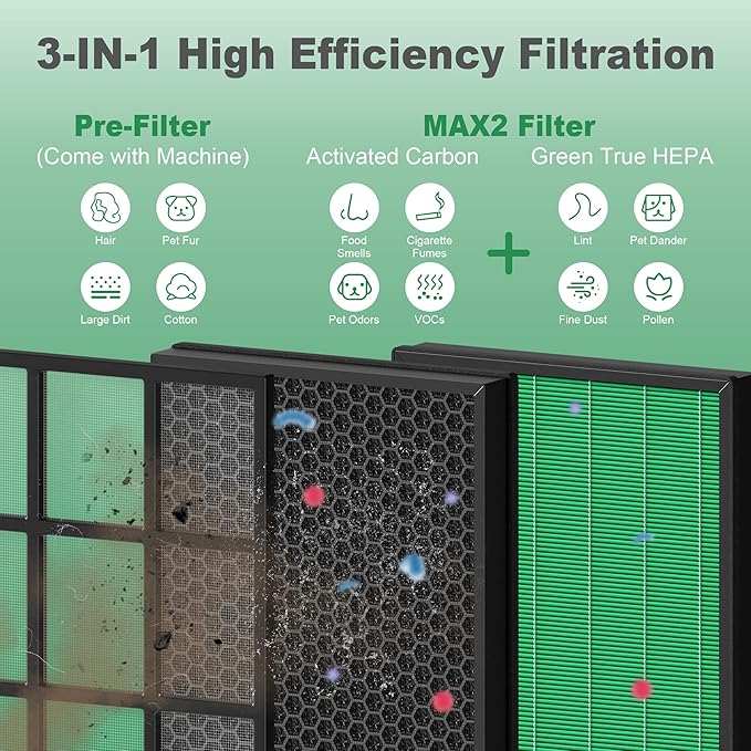 400/400S Replacement Filter for Coway AIRMEGA Max2 400 400S 400(G) 400S(G) Air Purifier, Max2 Green True HEPA and Active Carbon Filter Set, AP-2015-FP, 4 Pack