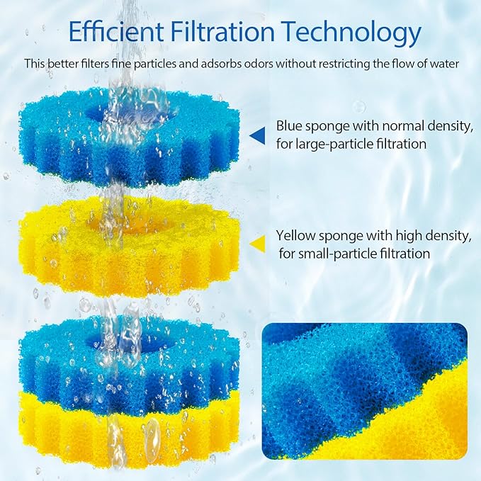 Replacement Sponge Filter Media Pad Compatible with VIVOHOME/VEVOR/VIVOGROW 1580/1840 GPH Biological Pond Filter, fit for SUNSUN CPF-2500/3500 Pressure Pond Filter for Koi Fish Pond Filter