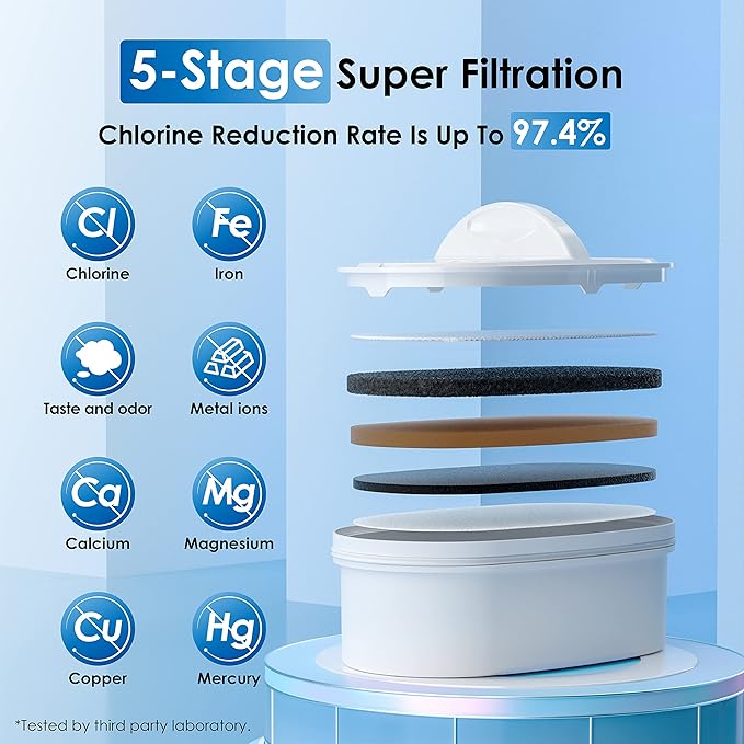 Waterdrop 200-Gallon 40-Cup Water Filter Dispenser (with 1 Filter) & Waterdrop WD-PF-01A Plus NSF Certified Replacement Filters (3 Packs).
