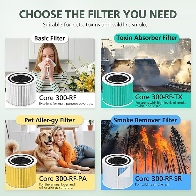 Core 300 Pet Care Replacement Filter for LEVOIT Core 300 Core300-P Core 300s VortexAir Air Purifier, 3-in-1 HEPA and Activated Carbon, Core 300-RF-PA, 2 Pack, Yellow