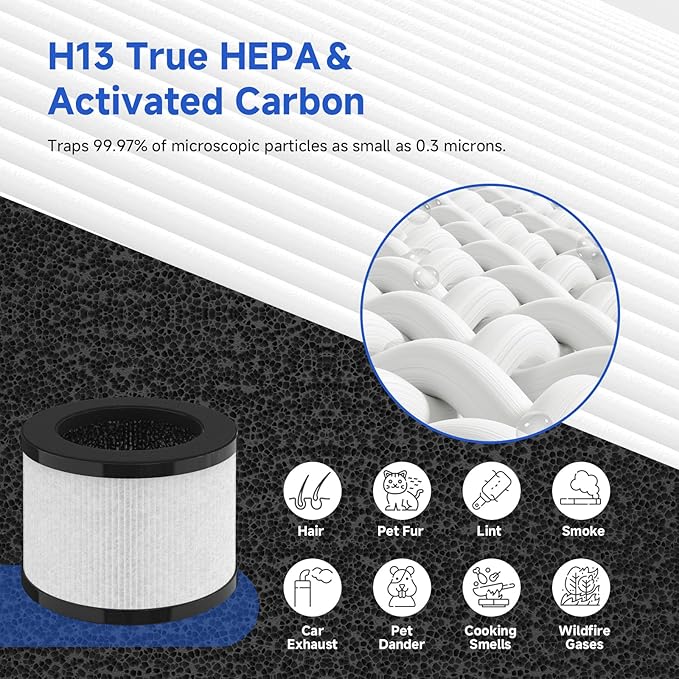SAKEGDY TZ-K1 Replacement Filter Compatible with ToLife TZ-K1 Air Clean Purifier, AROEVE MK01 MK06 / Kloudi DH-JH01/FreAire KN-6391RGB，3-in-1 H13 HEPA Filter for Smoke Pollen Dander, 2 Pack (White)
