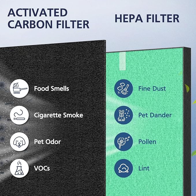 2 Pack C545 HEPA Pollen Replacement Filter S Compatible with Winix C545 Air Purifier, Replaces Part 1712-0096-00 and 2522-0058-00, 2 HEPA Filter + 8 Activated Carbon Filters, Green
