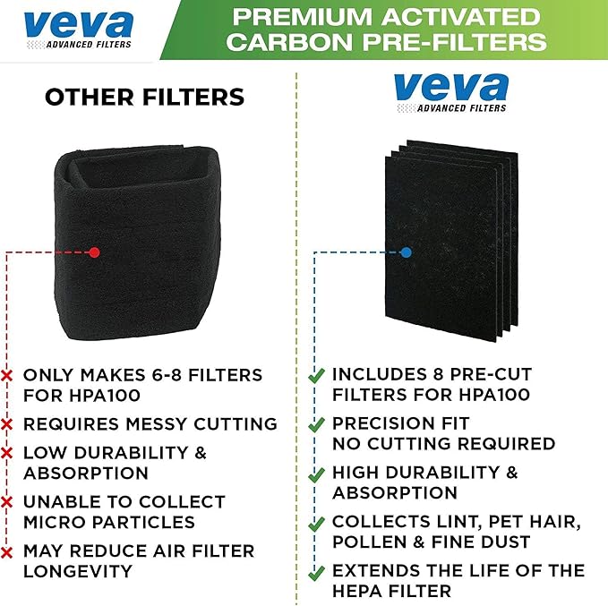 HPA100 Pre-Filters Replacement for Honeywell Air Purifier - 8 Pack - HRF-A100 Filter A Compatible w/ HPA100, 104, 105, 090, 094