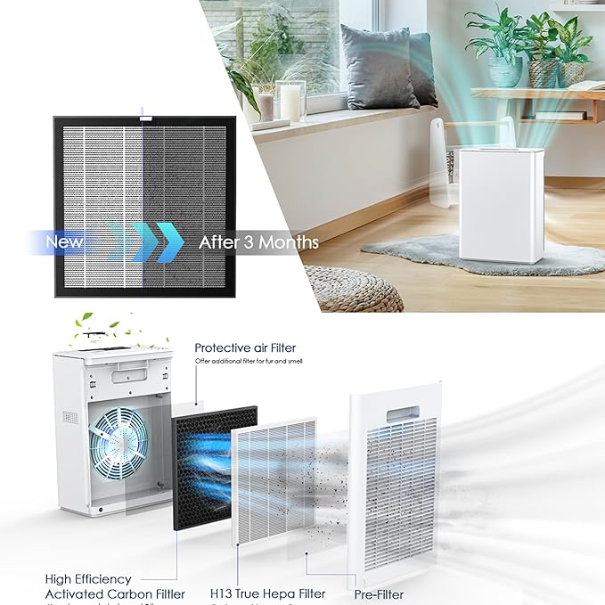 3-Pack G3 H13 HEPA Filter Replacement Compatible with AMEIFU Air Purifier Replacement Filter for AMEIFU Air Purifier G3 Sferf-30 FXAP2W and Vewior Air Purifier Filter Replacement A3, Tailulu HQZZ-260