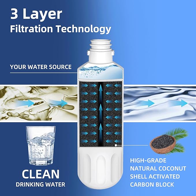 LT1000P ADQ747935 Water Filter LT1000P Replacement for LG LT1000P®/PC/PCS ThinQ® Water Filter,AGF80300704,LMXS28626S,LFXS26973S,LRFLC2706S,LRFS28XBS,LFXC22526S