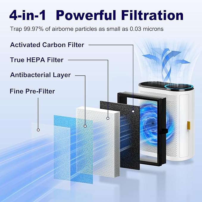 MK04 Air Filter Replacement for Aroeve MK04 MG04JH Air Purifier, 4-in-1 H13 True HEPA High-Efficiency Activated Carbon Filter, Standard Version (3 Pack)