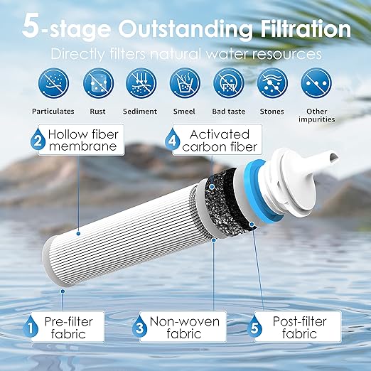Waterdrop Gravity Water Filter Straw, Camping Water Filtration System, Water Purifier Survival for Travel, Backpacking and Emergency Preparedness, 1.5 gal Bag, 5 Stage Filtration, Pack of 2