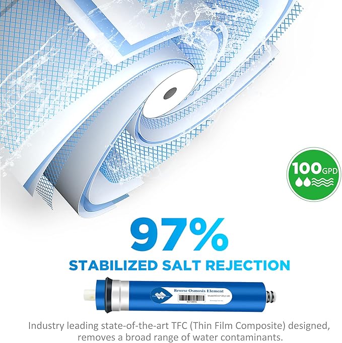 Membrane Solutions Reverse Osmosis Membrane 100 GPD 11.75"x1.75" RO Membrane Water Filter Replacement Fits Under Sink RO Drinking Water Purifier System, 25-Pack
