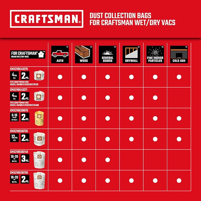 CRAFTSMAN CMXEVBE18595 16 Gallon 6.5 Peak HP Wet Dry Vac, Heavy-Duty Shop - Image 7
