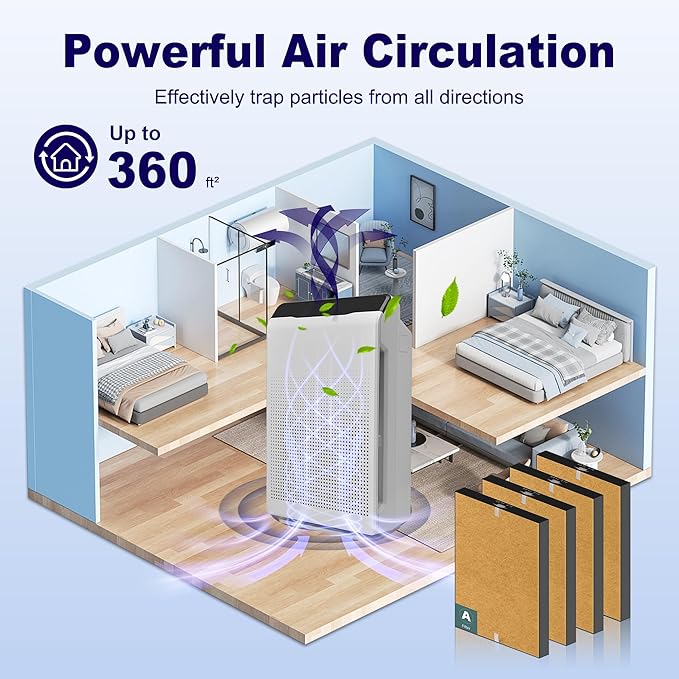 4 Pack 115115 HEPA Pet Care Replacement Filter A for Winix PlasmaWave Air Purifier C535 5300 5300-2 5500 5500-2 6300 6300-2 P300 AM90 9000 5000 5000B C909 9800, H13 True HEPA Size 21 Filter, Yellow