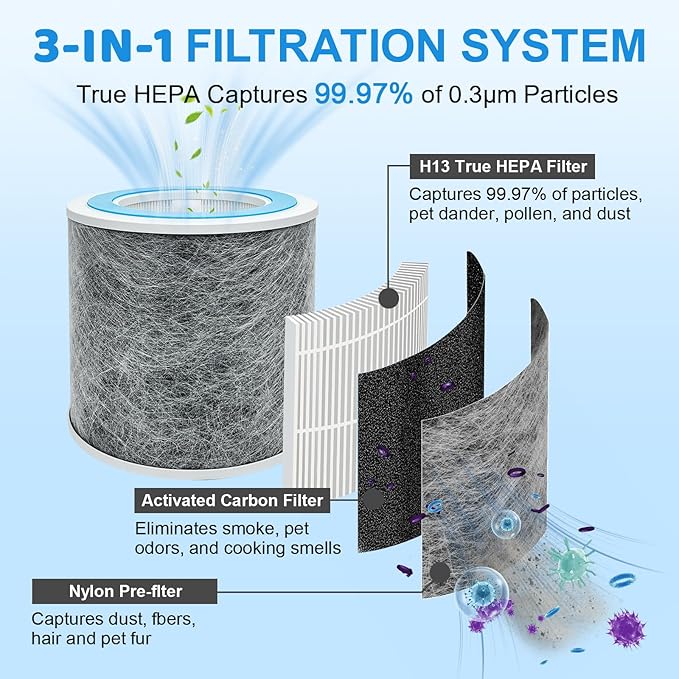 2 Pack HP102 Replacement Hepa Filters, Compatible with Shark HP102PET, HP132, HP152 & HC450, HC451, HC452, HC455 Air Purifier,True HEPA for 99.97% of Particles, Part # HE1FKPET, HE1FKBAS, HE1FKBASMB