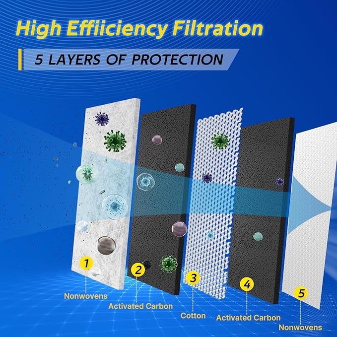 Cabin Air Filter Fits 2016-2020 GS F, 2016-2017 GS200T, 2016-2017 IS200T, 2014-2015 IS250, 2013-2020 GS350, 2016-2022 RC300, 2015-2022 RC350, Replacement for CF10074