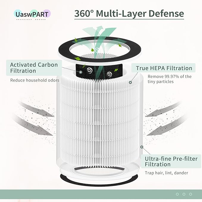 Mage and Max HEPA Replacement Filter Compatible with Afloia Air Pu-rifier MAX/MAGE/MAGE PRO, Honati MAX AP2202I and Sans Large room Air Pu-rifiers,1-Pack for B088R4JWW3/B0922N7WRH