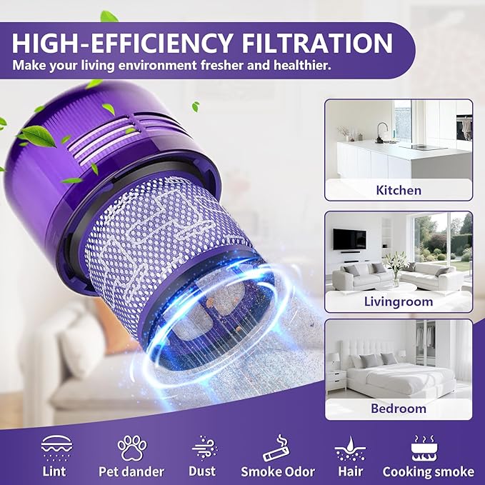 3 Packs Vacuum Filters Replacement Parts Compatible with Dyson V11 Torque Drive V11 Animal V11 Complete V11 Extra V15 Detect V15s Detect Submarine Vacuums, Compare to Part 970013-02