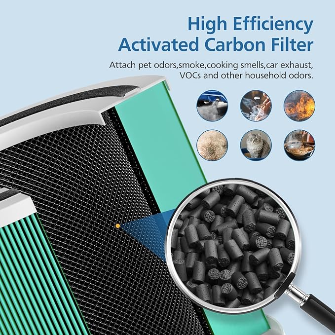 2 Pack 14 True HEPA Toxin Absorber Replacement Filter Compatible with 240 Air Purifier, 3-in-1 True HEPA Filter Replacement with HP-14 Activated Carbon Filter, Green