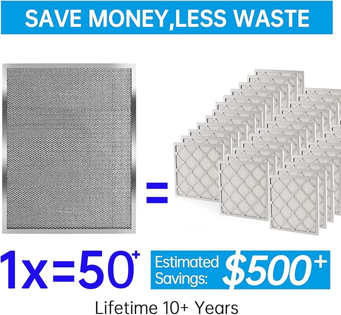 UBeesize 20x20x1 Reusable Air Filter - Washable, MERV 8,Permanent, Electrostatic - Lasts a Lifetime - Enjoy Fresher Air in Home and Office HVAC AC Furnace Systems (Actual Size: 19.75x19.75x0.82 Inch)