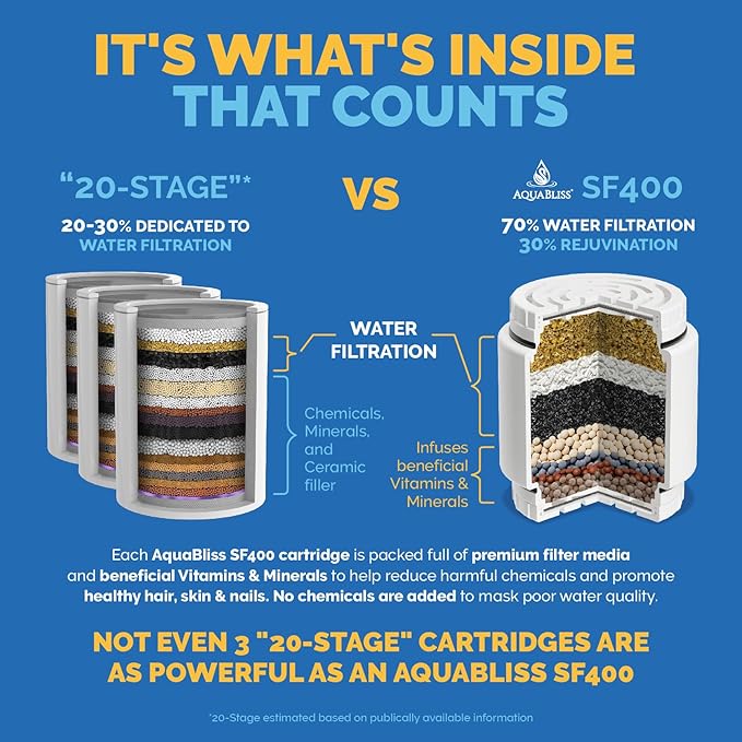 AquaBliss HD Revitalizing Shower Filter - Latest High Output Filtration. 2x Vitamin C, Minerals for Luscious Hair, Skin & Nails - KDF/CS/VC for Reduced Chlorine, Sediment & Metals - Chrome (SF400)