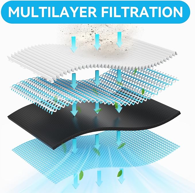 12x24x1 Filter Refills, 4 Pack MERV 8 Filter Paper Only for Stafilter Reusable Frame (Without Frame)