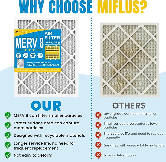 16x20x1 Air Filter,MERV 8,Furnace Air Filter for HVAC,Dust Defense-6packs by MIFLUS