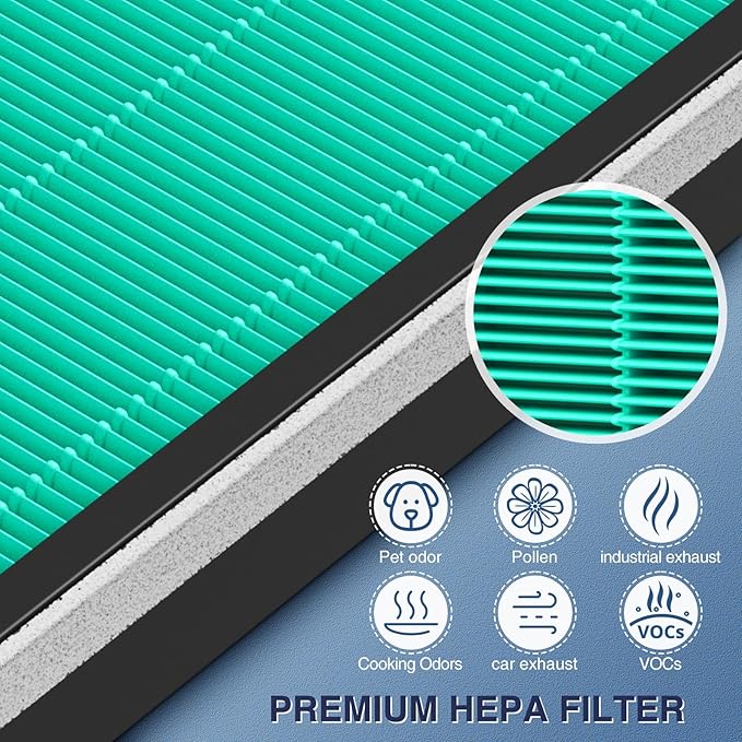 2 Pack 250/250S Replacement Filters for Coway Airmega 250 250S Air Purifier, Max 2 Green HEPA and Activated Carbon Filter Set, AP-1720-FP