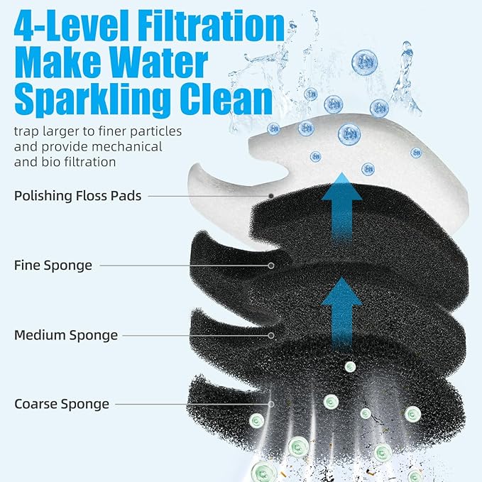 AQUANEAT 16 pcs Replacement Canister Filter Pads Compatible with AMOSIJOY/PONDFORSE 172/225/265GPH Aquarium Filter Media Generic Floss