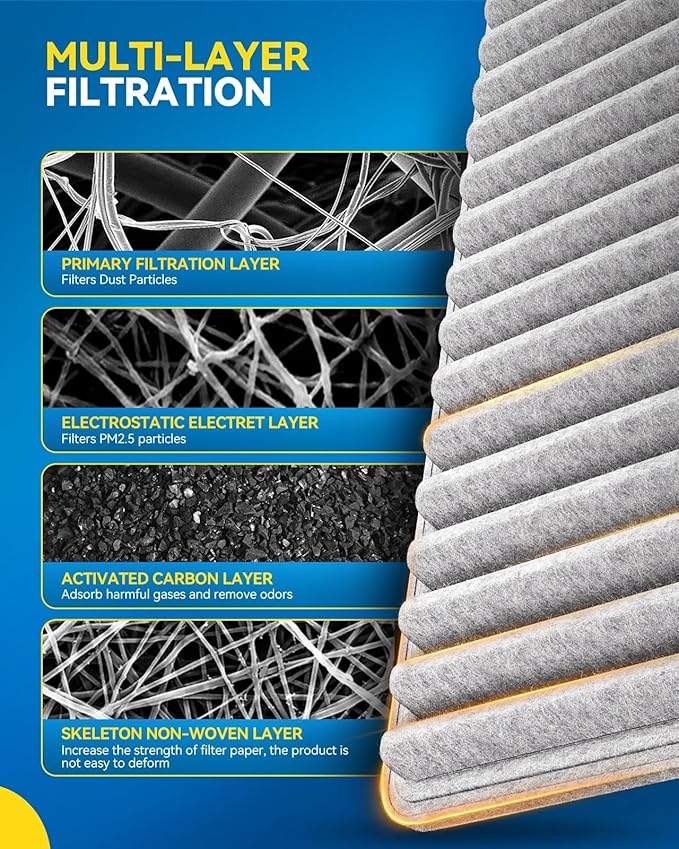PHILTOP Cabin Air Filter, Replacement for CF10547 Edge 2007-2015, MKX 2007-2016, CX-9 2007-2015,Premium Cabin Filter with Activated Carbon Filter