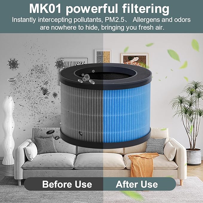 3 Pack MK01 Replacement Air Filter Compatible with Aroeve MK01 MK06 Air Puri-fier,4-in-1 True HEPA Replacement Filter, Compatible Air Puri-fier with Fre Aire KN6391, HAP601, MJ001H, DH-JH01