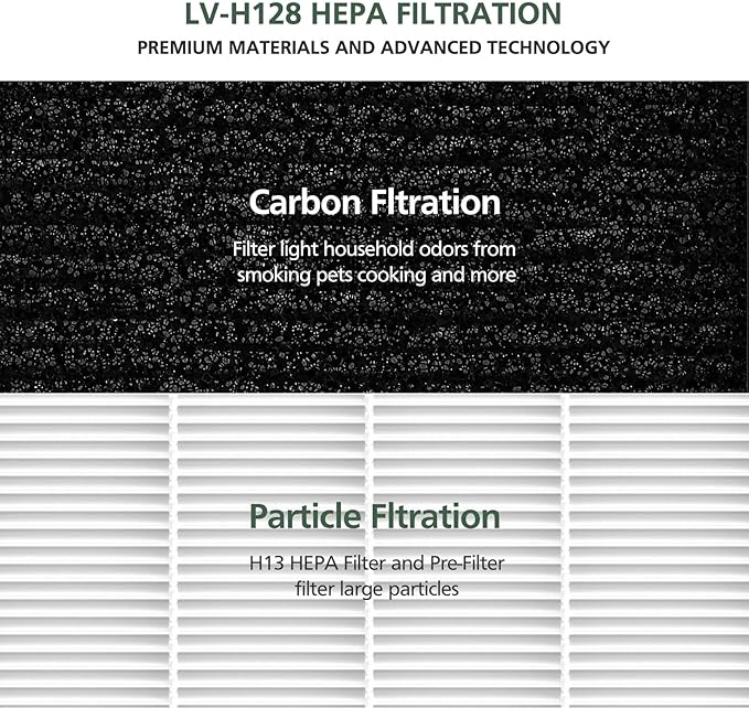isinlive LV-H128 Air Purifier Replacement Filter Compatible with LEVOIT LV-H128/ PUURVSAS (HM669A) / ROVACS (RV60) 3-in-1 HEPA Filter, 4 Pack LV-H128 Filters and 30 Pack Aroma Pads
