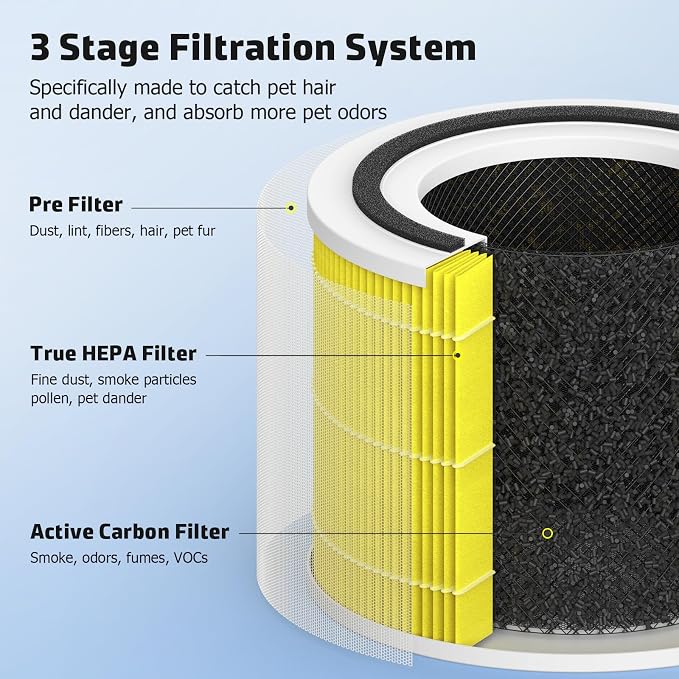 Core 300 Replacement Filter Compatible - Image 2