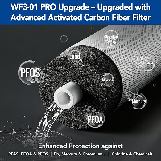 WF3-01 PRO 3-Stage Whole House Water Filtration System, Big Blue 20" x 5.5" - Image 2