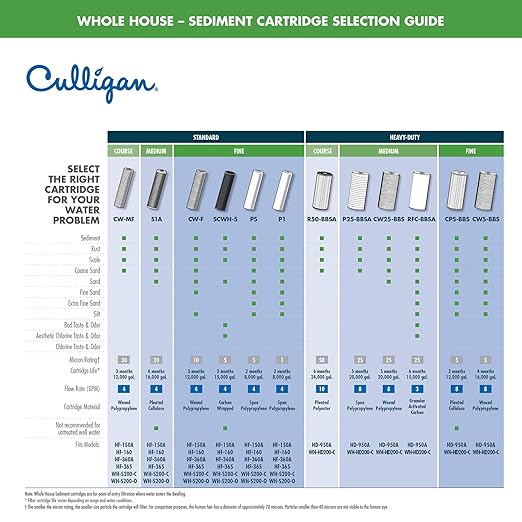 Culligan WH-S200-C Whole-House Sediment Water Filtration System, Clear