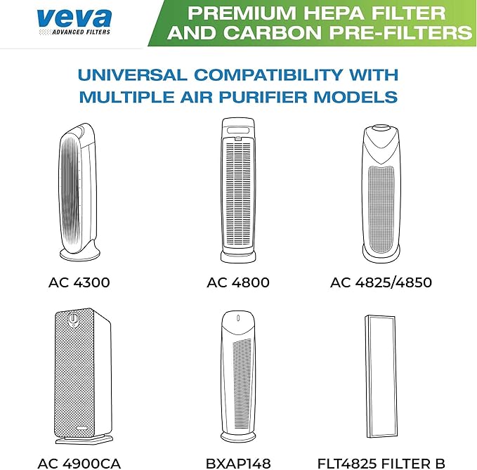VEVA Filter B Replacement, Compatible with Germ Guardian Air Purifier Models AC4825, 4800, 4900, Premium 3 HEPA Filters including 12 Pack of Pre-Filters