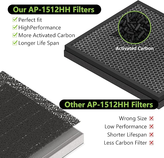 Enhanced AP-1512HH Air Purifier Replacement Filter for Coway Airmega AP-1512HH and Airmega 200M air Purifier, True HEPA Activated Carbon Filter, Compared to Part #3304899, 2 Pack