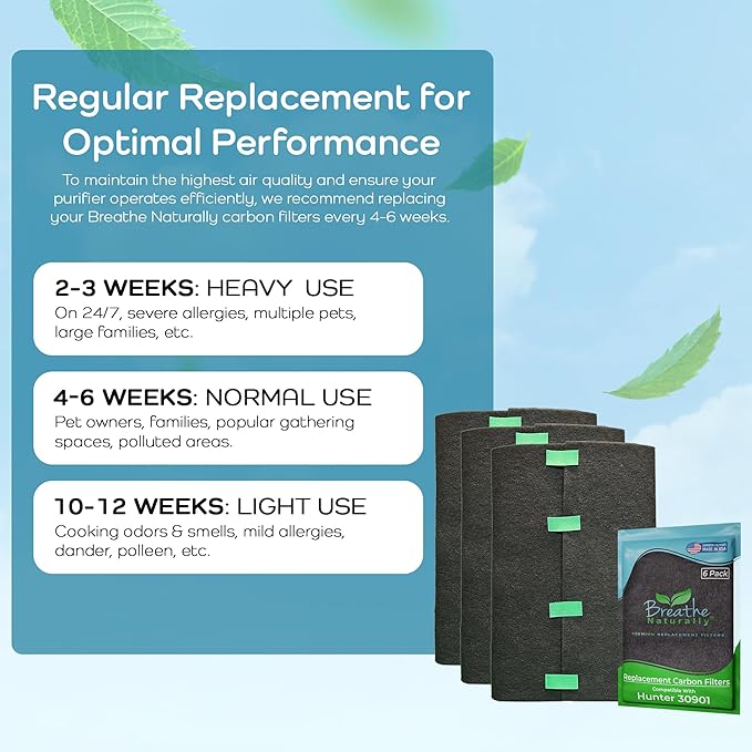 Breathe Naturally Replacement Carbon Pre-Filters Compatible with Hunter 30901, HEPAtech and QuietFlo Air Purifier - Activated Charcoal Filter Sheet - 16" x 30"x 0.2" (Pack of 1, Carbon Prefilters)