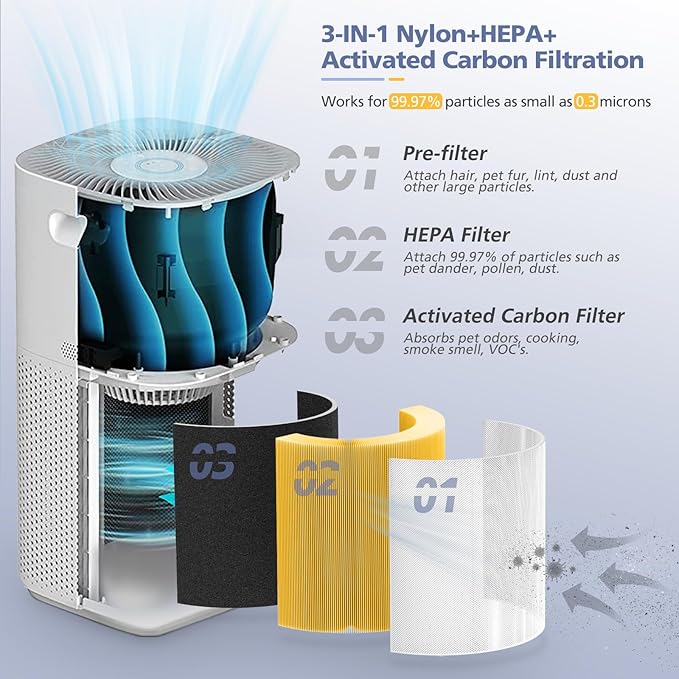 Core 600S Pet Care Replacement Filter for LEVOIT Core 600S & Core 600S-P Air Purifier, 3-in-1 HEPA, High-Efficiency Activated Carbon, Core 600S-RF-PA, 2 Pack, Yellow