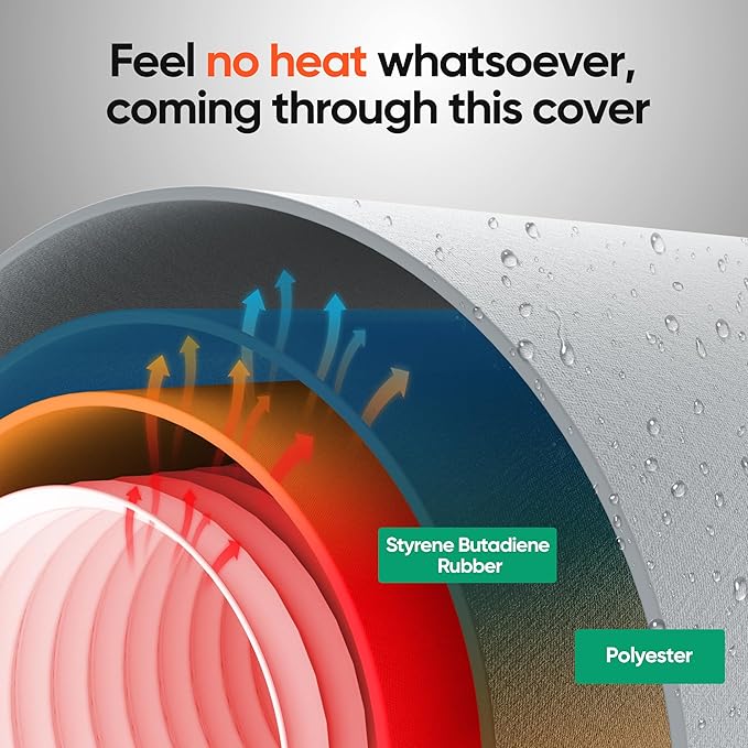 Air Conditioner Hose Cover Wrap, Heat Insulated AC Hose Cover, Easy Installation, Universal Fit for 5" & 5.9" Diameter Exhaust Hoses Tube