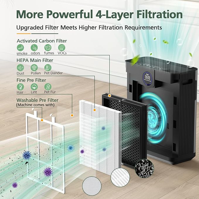 AP303 AP304 Replacement Filters, Compatible with DAYETTE AP303/304 Air Purifier, and for FRESHDEW AP303 AP304 Purifier, HEPA Filter with 3 Stage Filtration, 4 Pack (Standard-White)