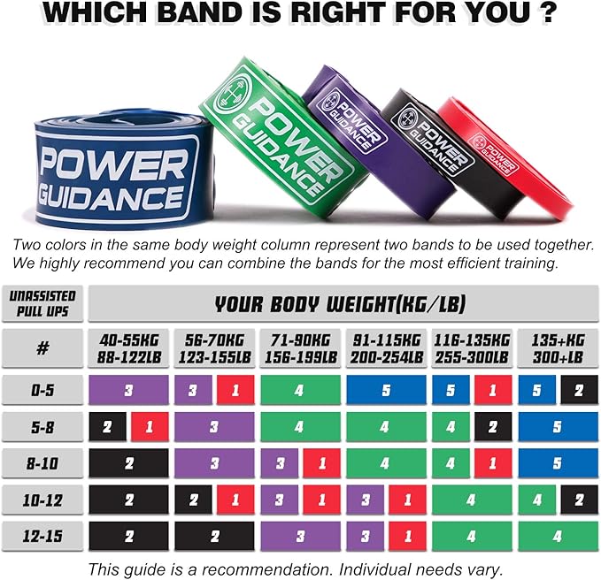 POWER GUIDANCE Pull Up Assist Bands - Stretch Resistance Band - Mobility Band - Powerlifting Bands - by Perfect for Body Stretching, Powerlifting, Resistance Training-FlexoryFit