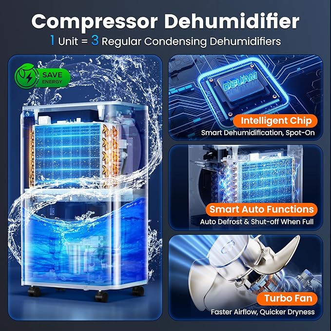 Dehumidifier, Compressor Dehumidifier for Basement 4500 Sq.Ft, Energy Efficient Max 80 Pint/D (Std 60 Pint/D), Smart Humidity Control, Drain Hose, 42dB Quiet & Auto Defrost, for Home, Bedroom