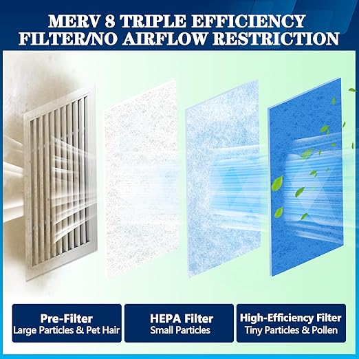 MERV 8 Air Vent Filters, 12" x 90"X 2Roll Cut to Fit Air Filter Material (100+ Filters),Electrostatic Triple Vent Filter for Floor, Ceiling, HVAC & RV Vents, Includes 48 Adhesive Hook Tape