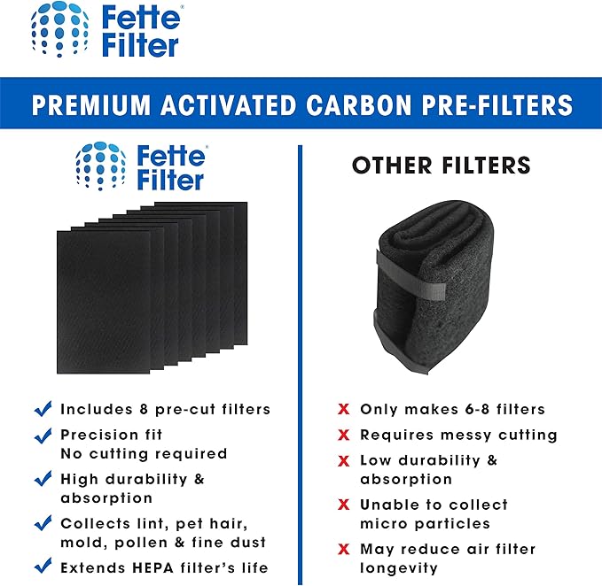 Fette Filter - HPA100 Premium True HEPA H13 Replacement Filter R Compatible with Honeywell Air Purifier HPA 090 094 100 104 105 HA106 HPA3100 HPA5100 HPA5150 Part# HRF-ARVP100 Filter R PreFilter A