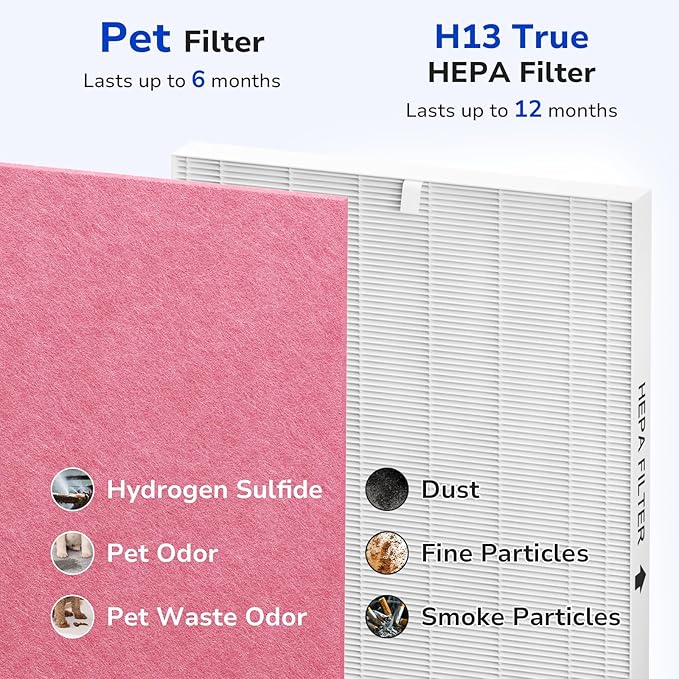 Fil-fresh 3-Pack Airmega AP-1512HH Pet Filter Replacement Set - Image 4