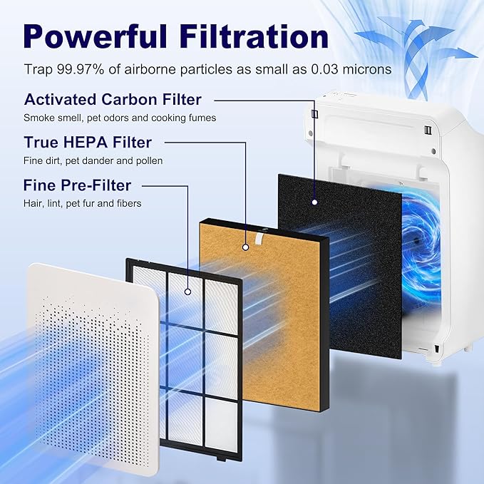 C545 Pet Care Replacement Filter S Compatible with Winix C545 Air Purifier and Winix C545 Replacement Filter S 1712-0096-00 and 2522-0058-00, 4 Pack High Efficiency H13 Ture Filter, Yellow