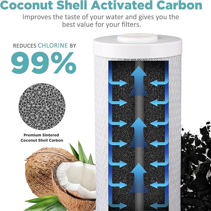 SimPure Whole House Water Filter, 20" x 4.5" BB Activated Carbon Block Filter Replacement Cartridge Coconut CTO Filter (4 Pack)