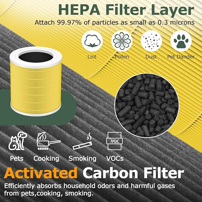 A2001 Replacement Filter Compatible with A2001 Air Purifier, 3-In-1 Efficient Filtration Activated Carbon Filter, Compared to Part #AF-2001, Pets Filter