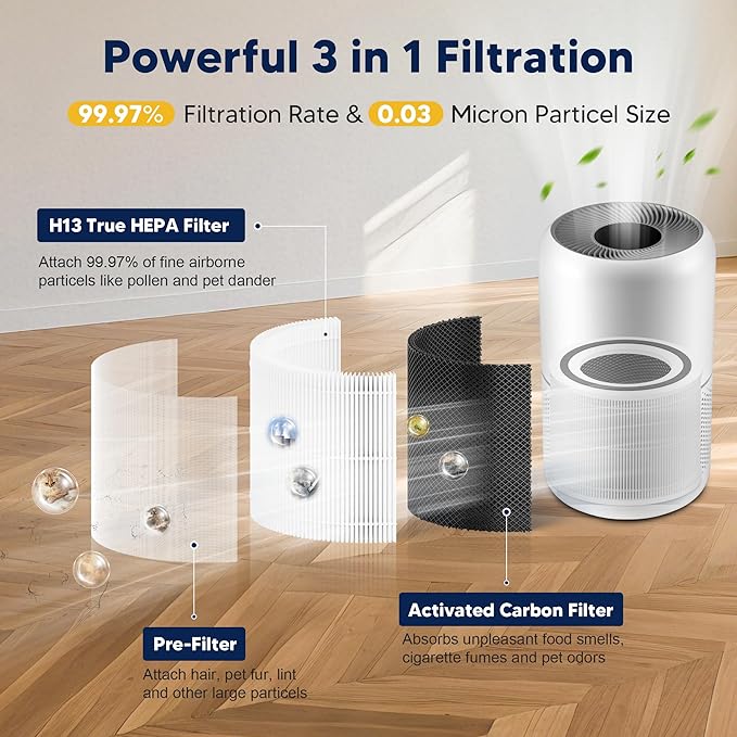 Core 300 Replacement Filter for LEVOIT Core 300 Core 300-P Core 300S Vortex Air Air Purifier, 3-in-1 H13 Grade True HEPA High-Efficiency Activated Carbon, Core 300-RF, 2 Pack, White