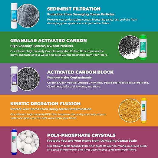 Rotek Water Systems Whole House Water Filtration System, 3-Stage Water Filter System, SED, PHO, ACB, Clean Water, Sediment, Carbon Block, & Polyphosphate Anti-Scale Filter, 20 Inch