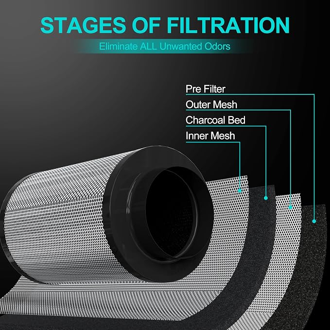 Air Carbon Filter 4 Inch, Smellines Control Removes 3X More Odors Contaminants. - Image 2